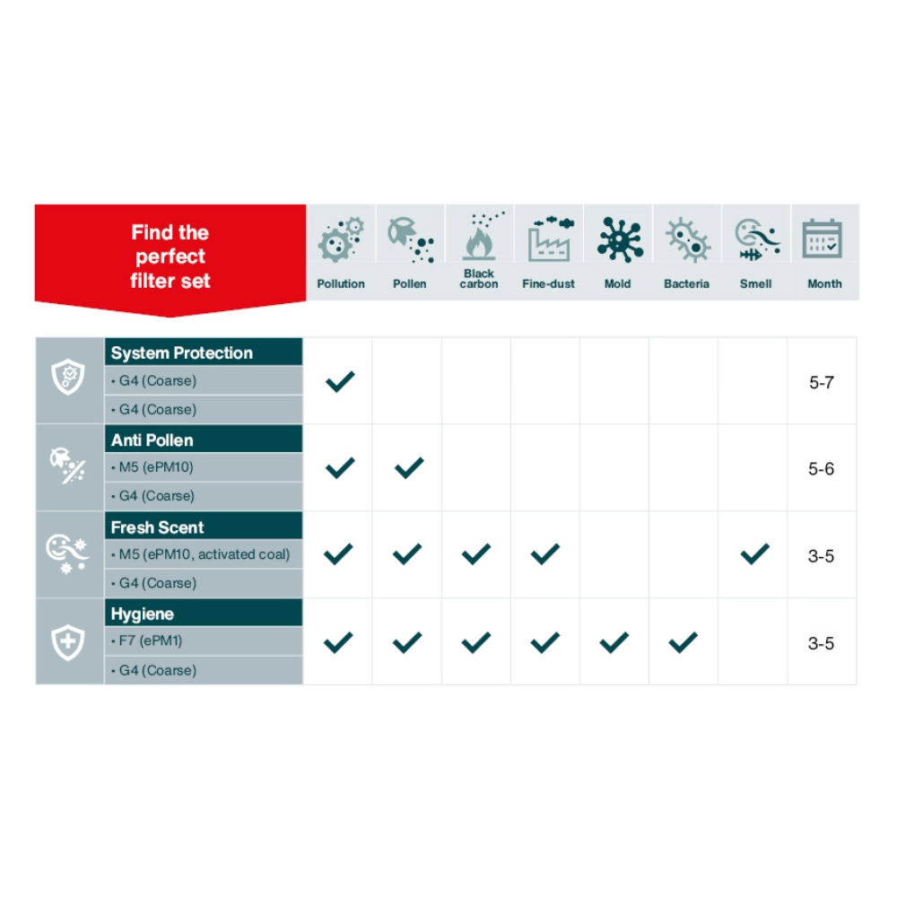 Set filtre - ComfoAir Q350/450/600 AM - imagine 5