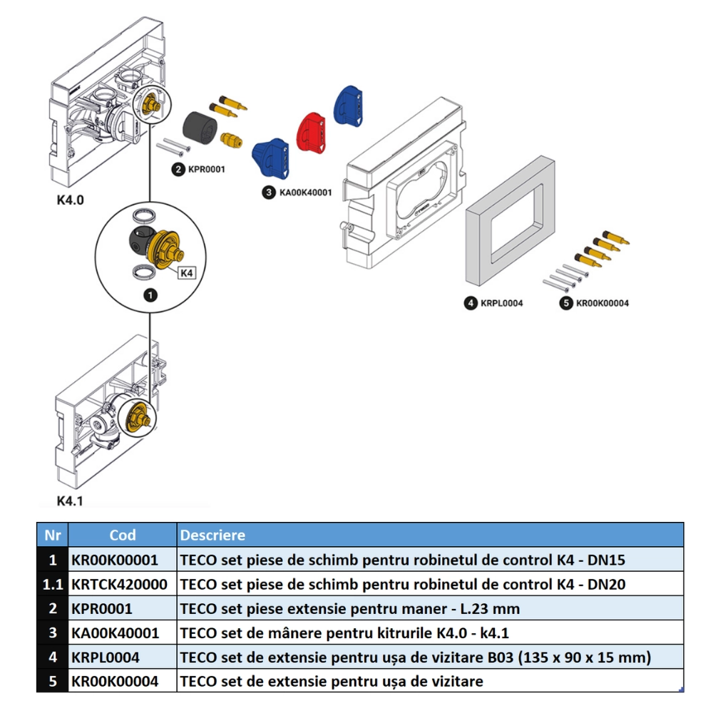 TECO-set-piese-de-schimb-pentru-kiturile-K4.0-K4.1