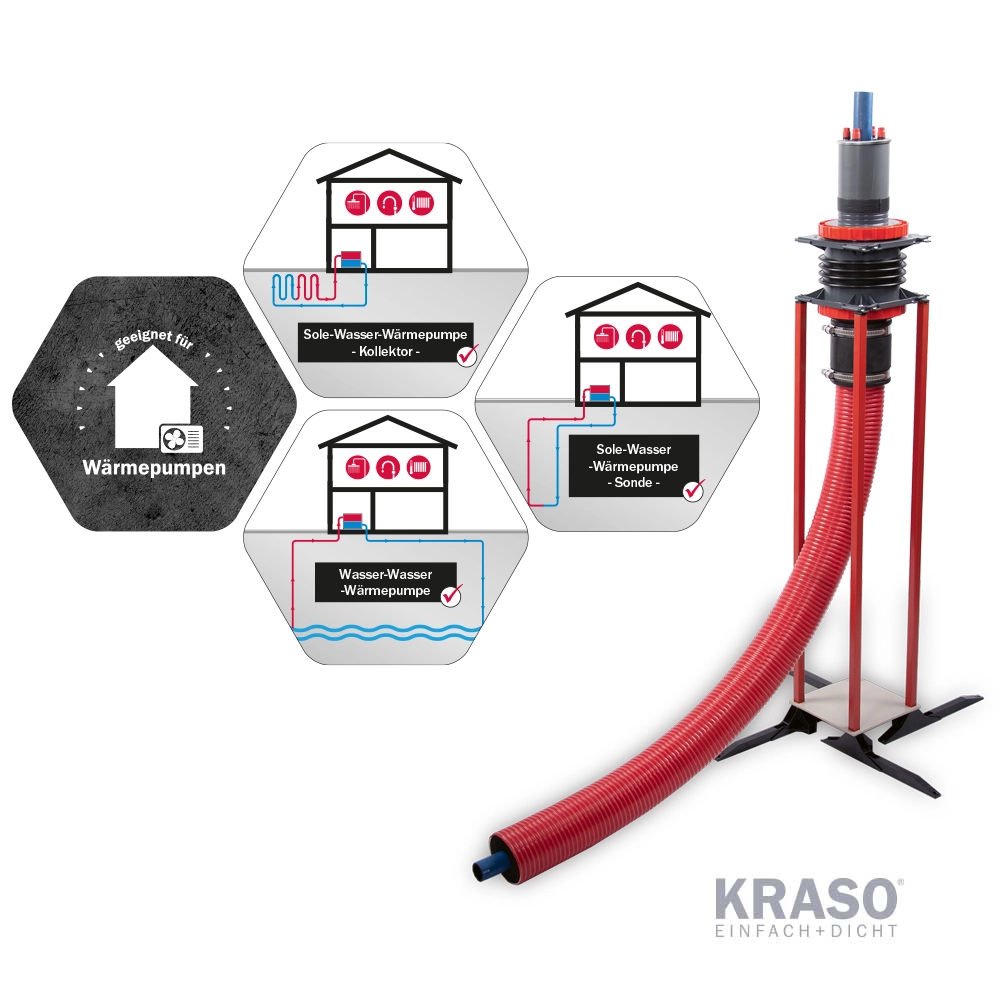 KRASO - Sistem flexibil de introducere a conductelor de alimentare pentru pompe de căldură - prin pardoseală - 110 (3 - 12 m) - imagine 5
