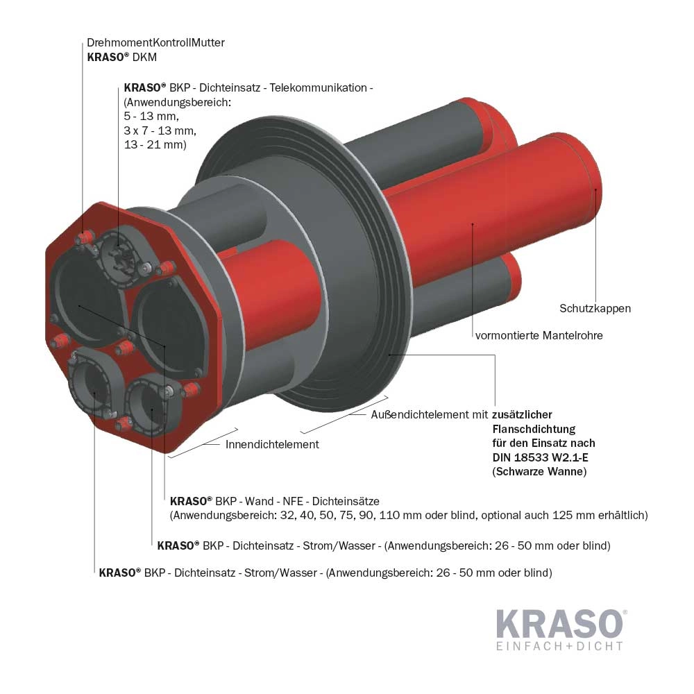 KRASO - Sistem de trecere cu etanșare prin perete DN 300 - imagine 4