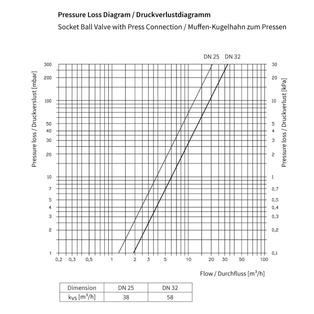 Flamco Simplex - Robinet sferic MKH PRESS TG-R cu conexiune press și mâner termometric roșu DN25 - imagine 4