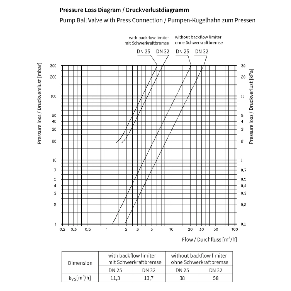 Flamco Simplex - Robinet sferic PKH SKB PRESS TG-R cu presare, termometru roșu și limitator retur DN 25–32 - imagine 4